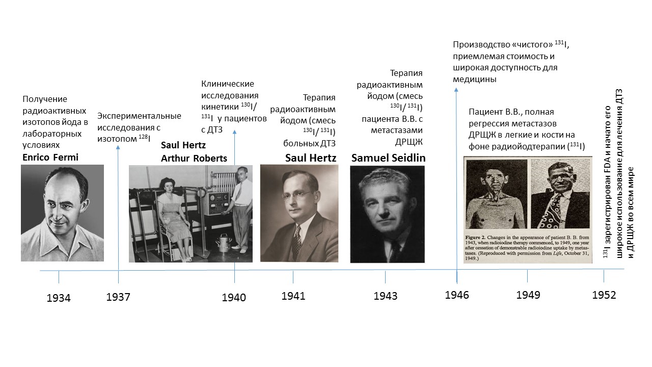 Курсовая работа: Применение радиоактивного йода при лечении дифференцированного рака щитовидной железы