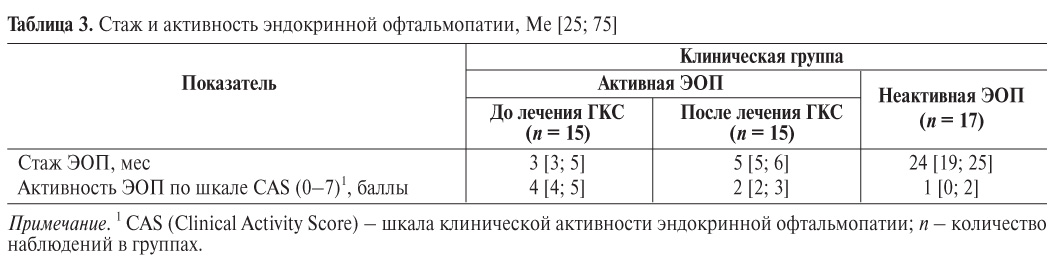 Пульс терапия преднизолоном при эндокринной офтальмопатии схема
