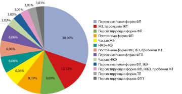 Изображение на обложке