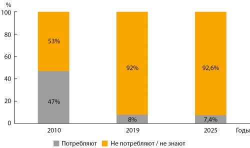 Изображение на обложке