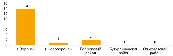 Изображение на обложке